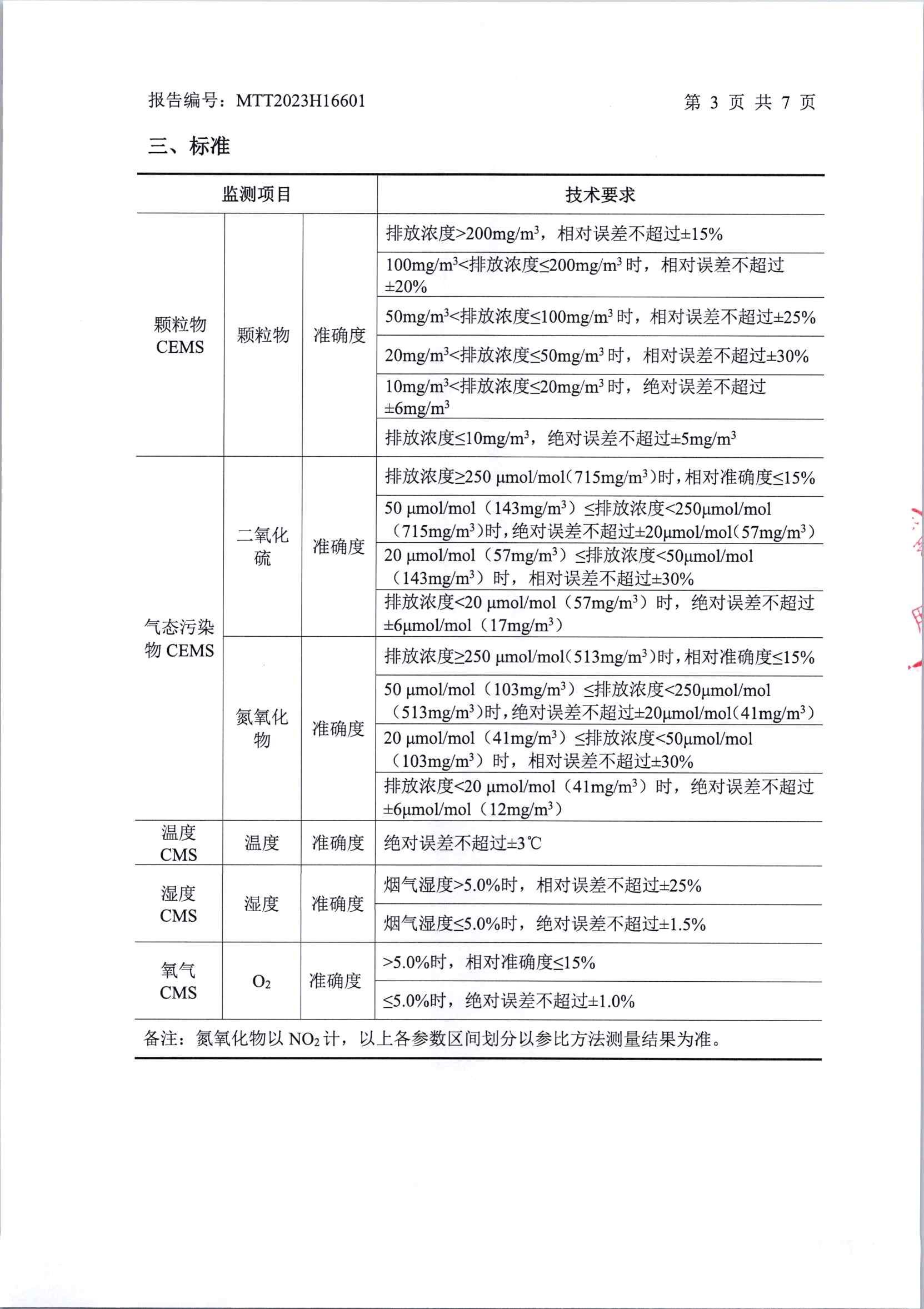 2023年中陽(yáng)第三季度在線比對(duì)(1)_頁(yè)面_4.jpg