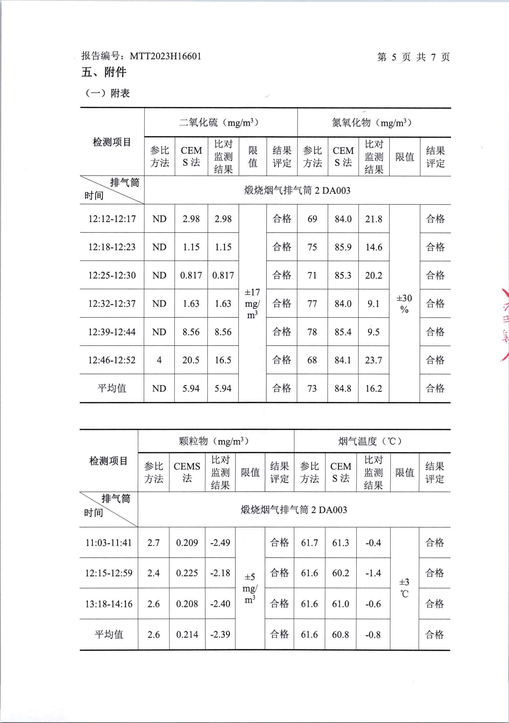 2023年中陽(yáng)第三季度在線比對(duì)(1)_頁(yè)面_6.jpg