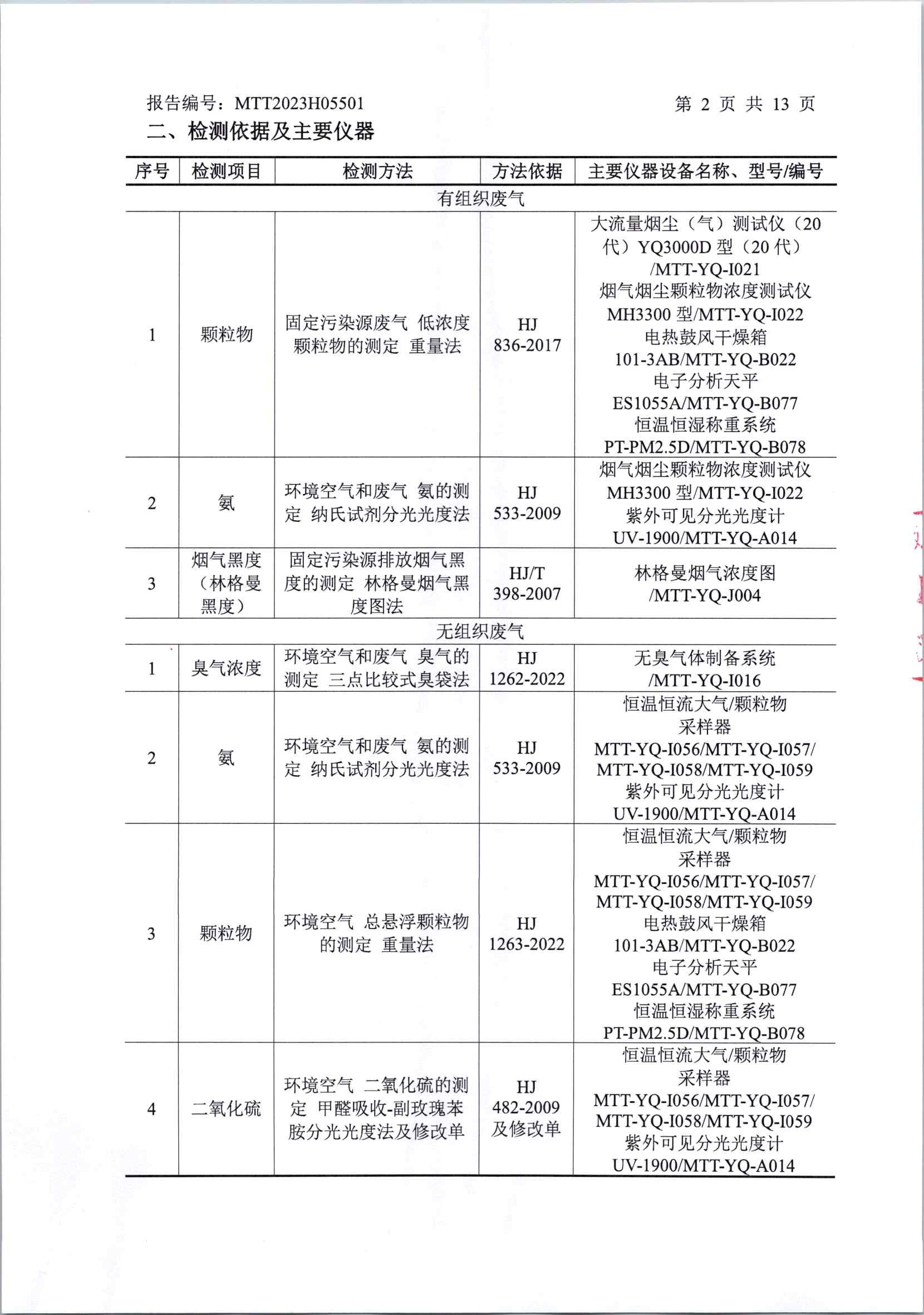 2023年下半年廠界檢測(cè)(1)_頁(yè)面_04.jpg
