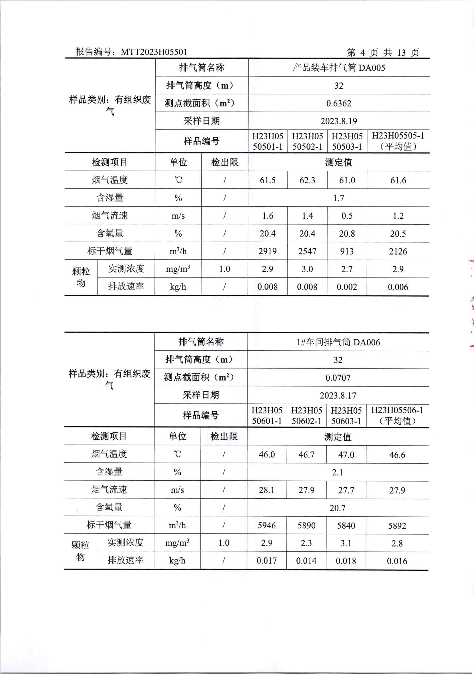 2023年下半年廠界檢測(cè)(1)_頁(yè)面_06.jpg