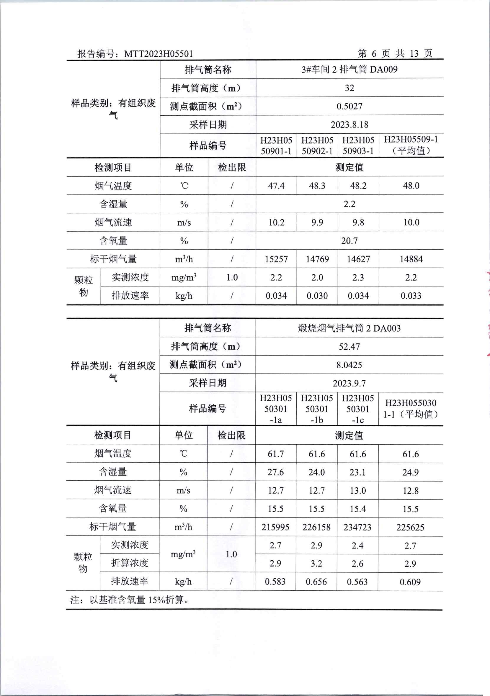 2023年下半年廠界檢測(cè)(1)_頁(yè)面_08.jpg