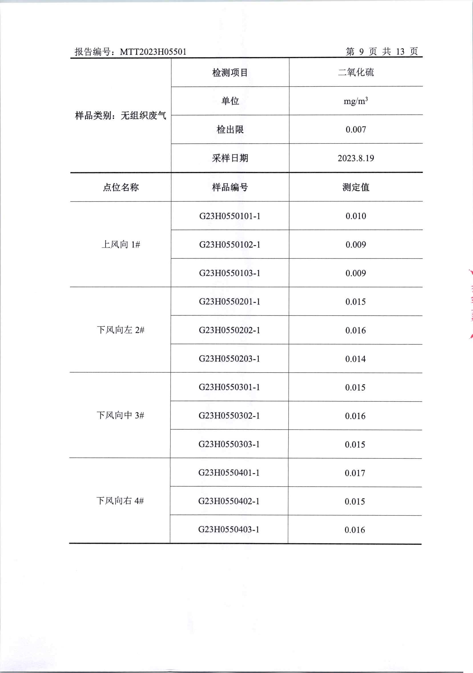 2023年下半年廠界檢測(cè)(1)_頁(yè)面_11.jpg