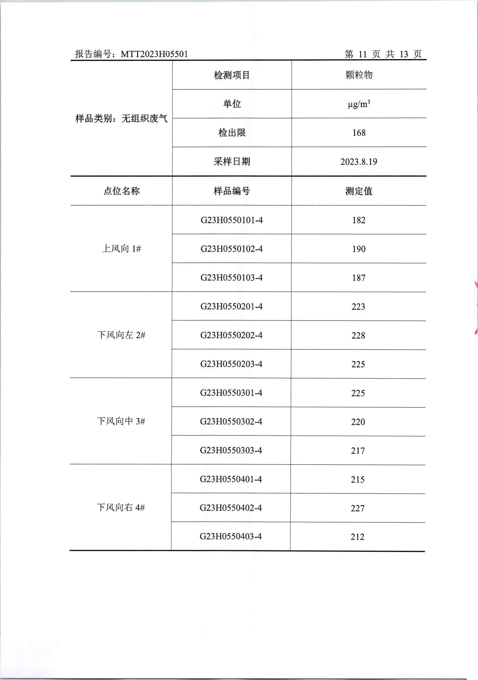 2023年下半年廠界檢測(cè)(1)_頁(yè)面_13.jpg